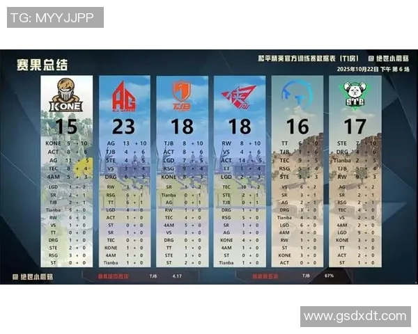 esports最新数据S15LOL比分和平精英赛事回顾V5战队逆袭之路的精彩瞬间与成长历程